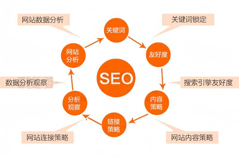 如何为永安本地企业打造专属网站?